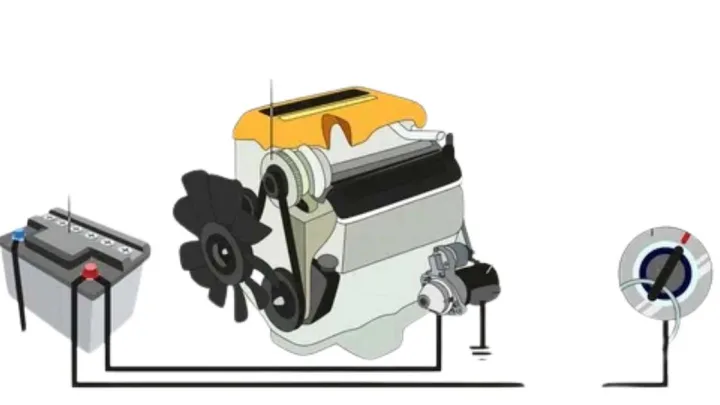 How To Check If Car Starter Is Good: Easy DIY Guide